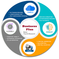 Business plus software