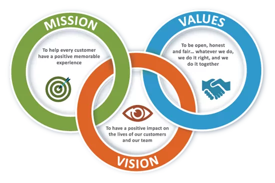 webcom technologies hisar